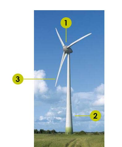 Решения под ключ для нанесения защитного и финишного покрытия и адгезивных составов на ветряных мельницах